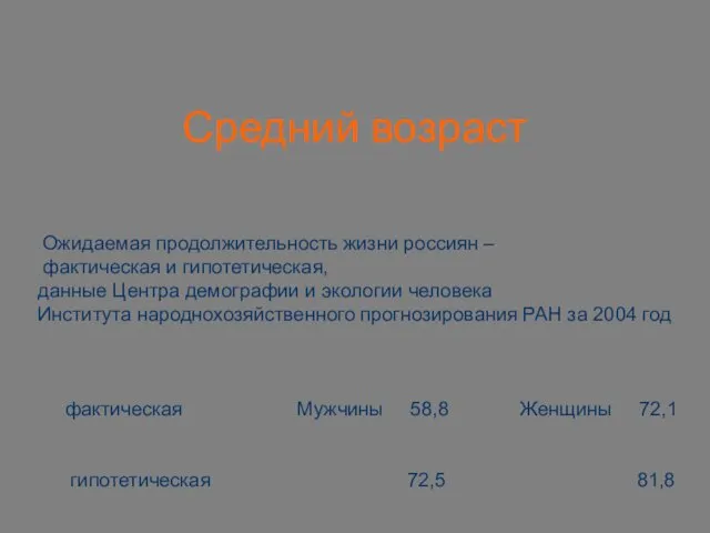 Ожидаемая продолжительность жизни россиян – фактическая и гипотетическая, данные Центра