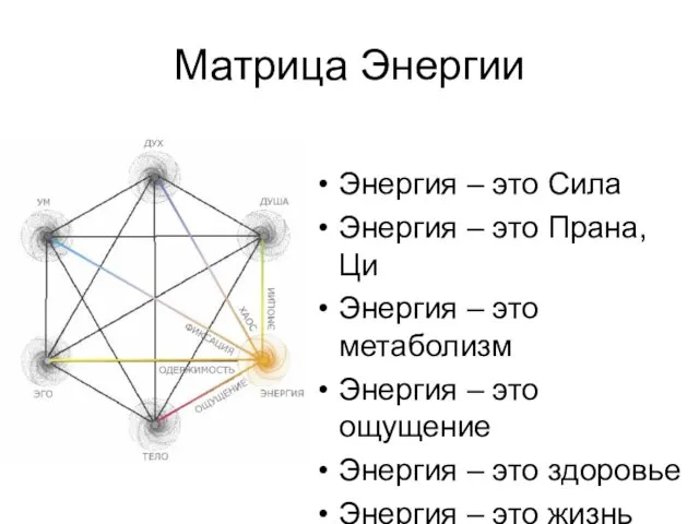 Матрица Энергии Энергия – это Сила Энергия – это Прана,