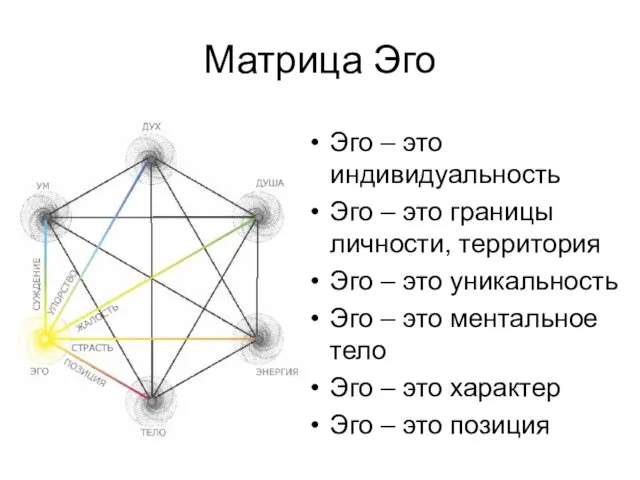 Матрица Эго Эго – это индивидуальность Эго – это границы