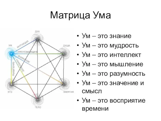 Матрица Ума Ум – это знание Ум – это мудрость