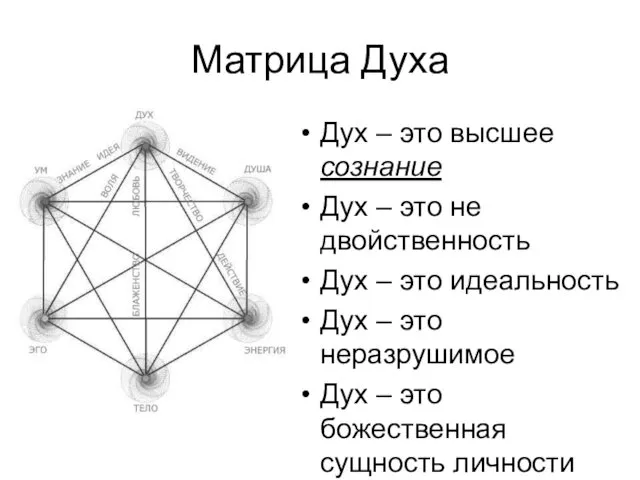 Матрица Духа Дух – это высшее сознание Дух – это