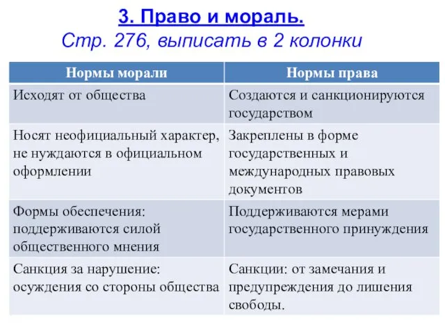 3. Право и мораль. Стр. 276, выписать в 2 колонки