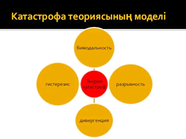 Катастрофа теориясының моделі