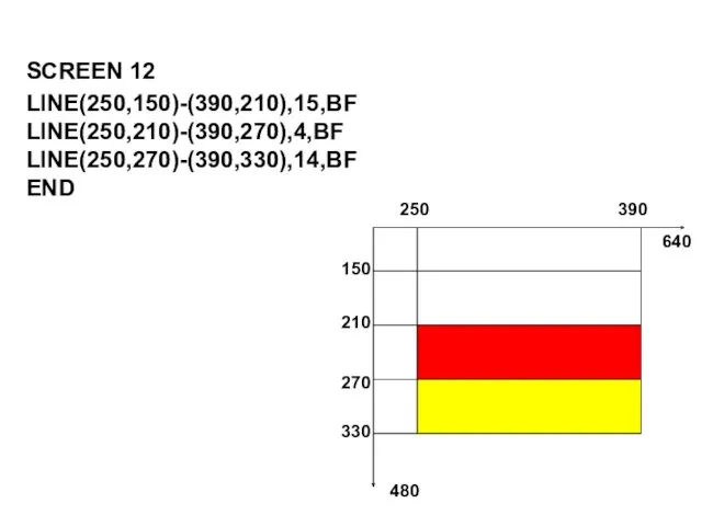 SCREEN 12 LINE(250,150)-(390,210),15,BF LINE(250,210)-(390,270),4,BF LINE(250,270)-(390,330),14,BF END