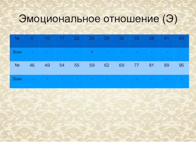 Эмоциональное отношение (Э)