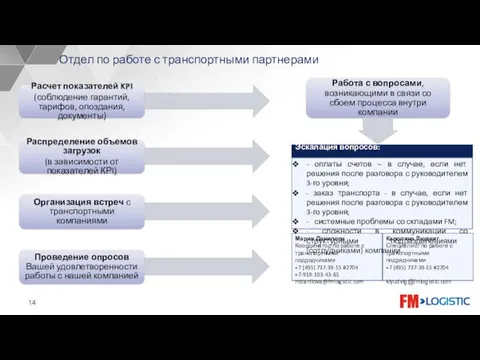 Расчет показателей KPI (соблюдение гарантий, тарифов, опоздания, документы) Распределение объемов