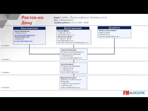 Анна Беседина Региональный менеджер +7 (863)-305-06-93 +7-919-899-87-70 abesedina@fmlogistic.com 1-й уровень