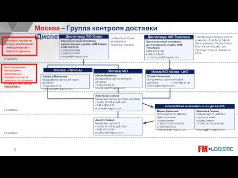 Анастасия Собина Менеджер группы контроля доставки +7 (495) 737-39-55 доб.2457