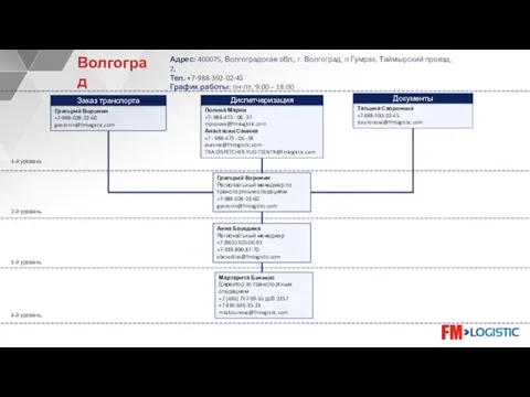Анна Беседина Региональный менеджер +7 (863)-305-06-93 +7-919-899-87-70 abesedina@fmlogistic.com 1-й уровень