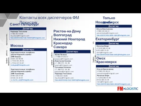 Санкт-Петербург Новосибирск Екатеринбург Красноярск Ростов-на-Дону Краснодар Волгоград Самара Нижний Новгород