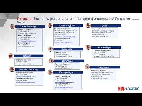 Регионы. Контакты региональных планеров филиалов ФМ Ложистик (кроме Москвы) Смирнова