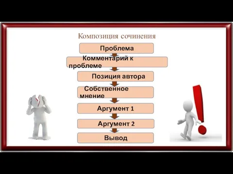 Композиция сочинения Проблема Комментарий к проблеме Собственное мнение Аргумент 1 Позиция автора Аргумент 2 Вывод