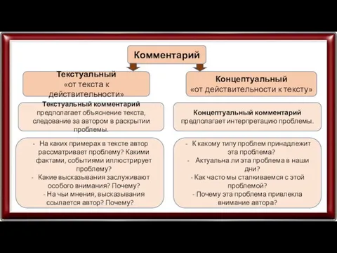 Комментарий Концептуальный «от действительности к тексту» Текстуальный «от текста к