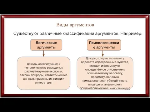 Виды аргументов Существуют различные классификации аргументов. Например: Логические аргументы Психологические