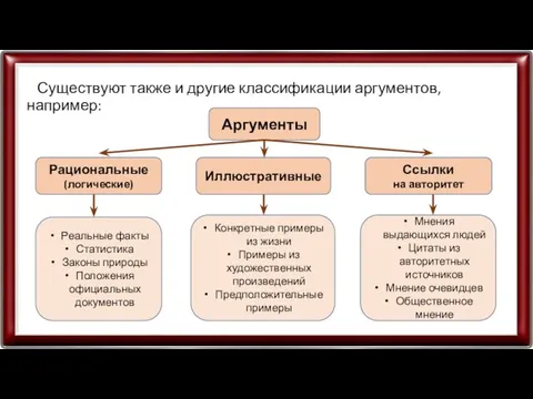 Существуют также и другие классификации аргументов, например: Аргументы Рациональные (логические)