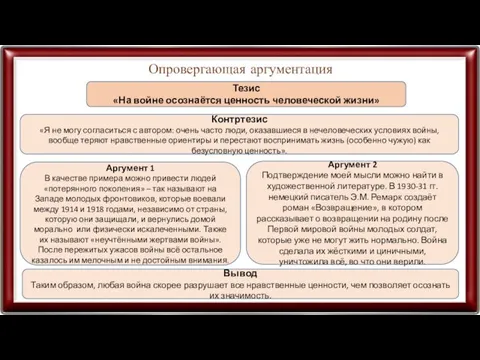 Опровергающая аргументация Тезис «На войне осознаётся ценность человеческой жизни» Контртезис