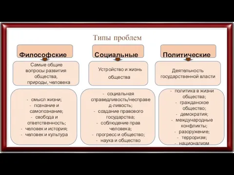 Типы проблем Философские Социальные Самые общие вопросы развития общества, природы,