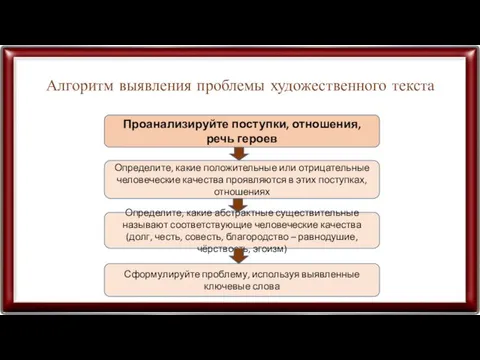 Алгоритм выявления проблемы художественного текста Проанализируйте поступки, отношения, речь героев