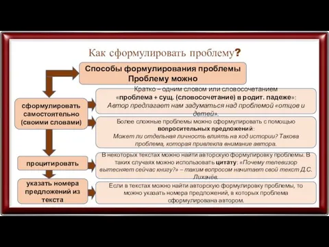 Как сформулировать проблему? сформулировать самостоятельно (своими словами) Кратко – одним