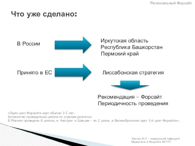 Что уже сделано: Принято в ЕС Рекомендация – Форсайт Периодичность