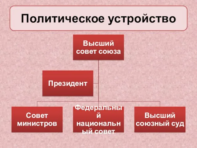 Политическое устройство