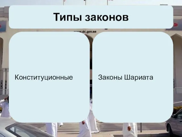 Типы законов Конституционные Законы Шариата