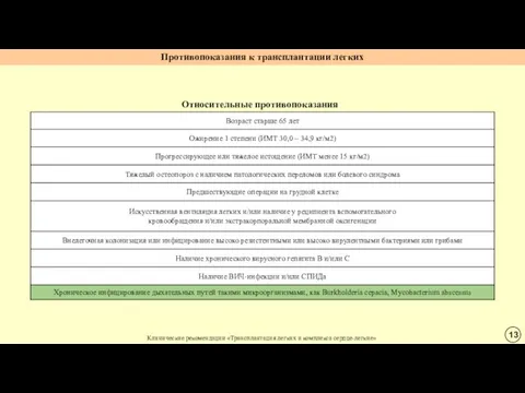 Противопоказания к трансплантации легких Относительные противопоказания Клинические рекомендации «Трансплантация легких и комплекса сердце-легкие»