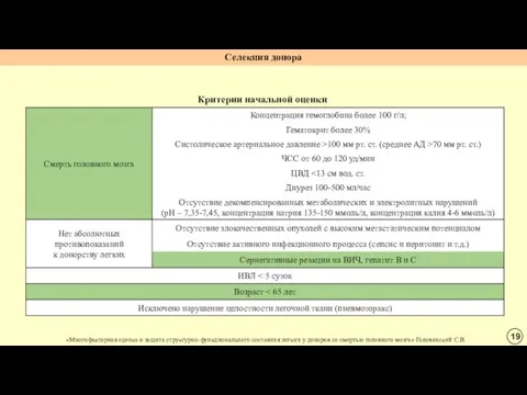 Критерии начальной оценки Селекция донора «Многофакторная оценка и защита структурно-функционального