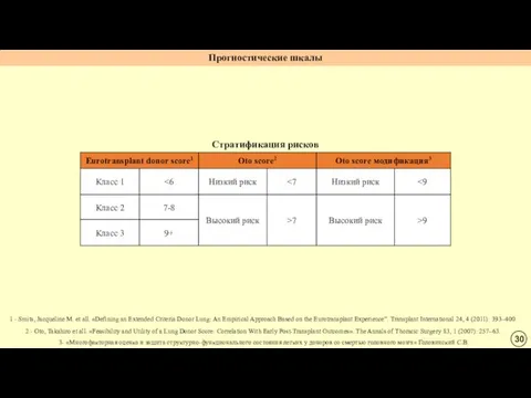 Прогностические шкалы 2 - Oto, Takahiro et all. «Feasibility and