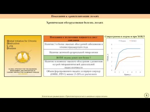 Хроническая обструктивная болезнь легких Клинические рекомендации «Трансплантация легких и комплекса