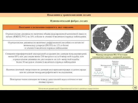 Идиопатический фиброз легких Клинические рекомендации «Трансплантация легких и комплекса сердце-легкие»