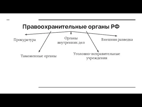 Правоохранительные органы РФ Прокуратура Органы внутренних дел Внешняя разведка Уголовно-исправительные учреждения Таможенные органы