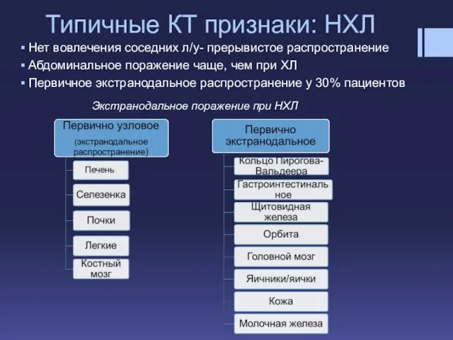 Типичные КТ признаки: НХЛ Нет вовлечения соседних л/у- прерывистое распространение