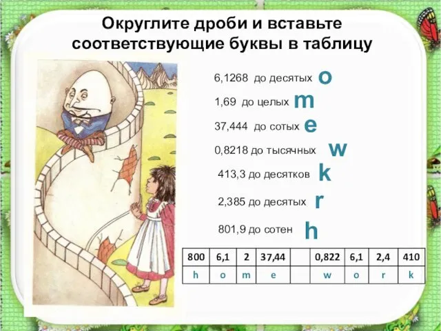 Округлите дроби и вставьте соответствующие буквы в таблицу 6,1268 до