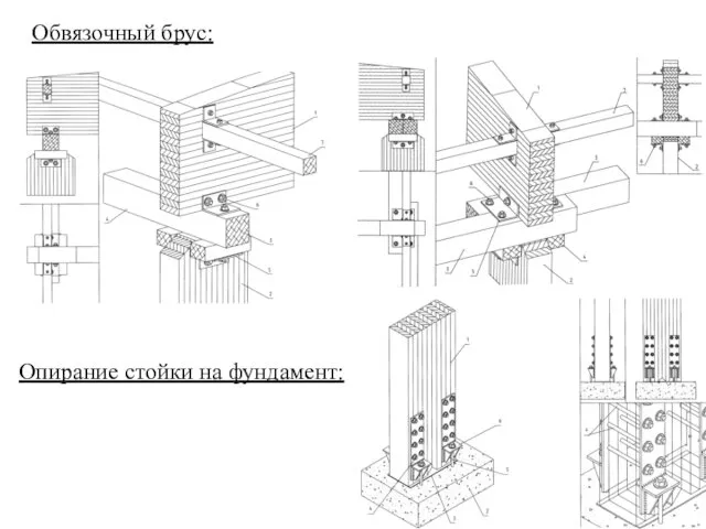 Обвязочный брус: Опирание стойки на фундамент: