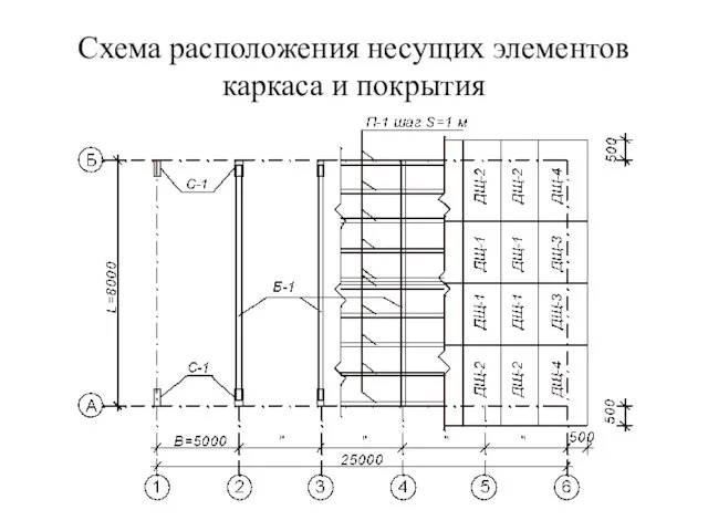 Схема расположения несущих элементов каркаса и покрытия