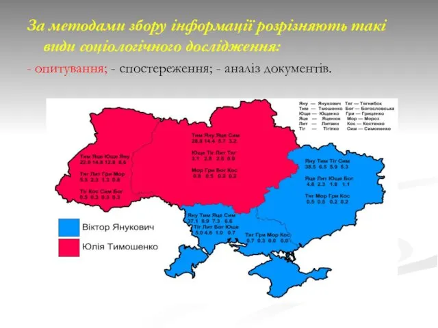 За методами збору інформації розрізняють такі види соціологічного дослідження: - опитування; - спостереження; - аналіз документів.