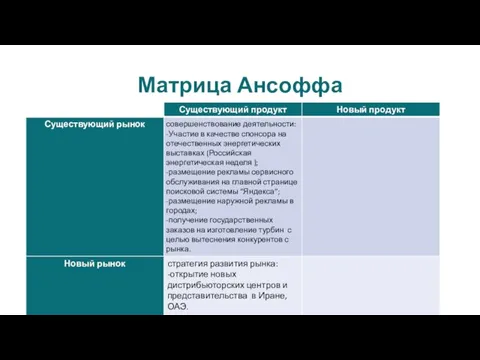 Матрица Ансоффа