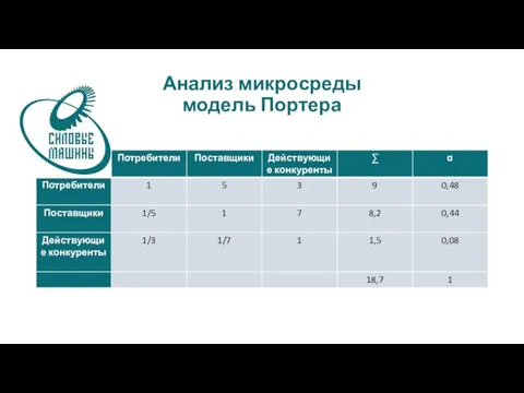 Анализ микросреды модель Портера