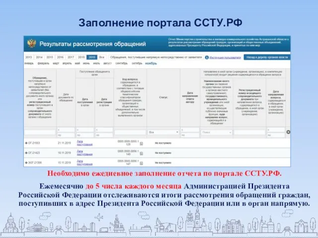 Заполнение портала ССТУ.РФ Необходимо ежедневное заполнение отчета по портале ССТУ.РФ.