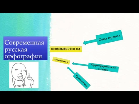 Современная русская орфография основывается на Свод правил отражена в Орфографические словари Грамматика