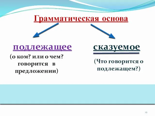 Грамматическая основа подлежащее (о ком? или о чем? говорится в