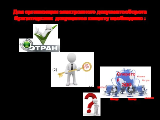 Для организации электронного документооборота бухгалтерских документов клиенту необходимо : (1)