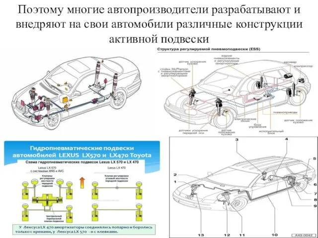 Поэтому многие автопроизводители разрабатывают и внедряют на свои автомобили различные конструкции активной подвески