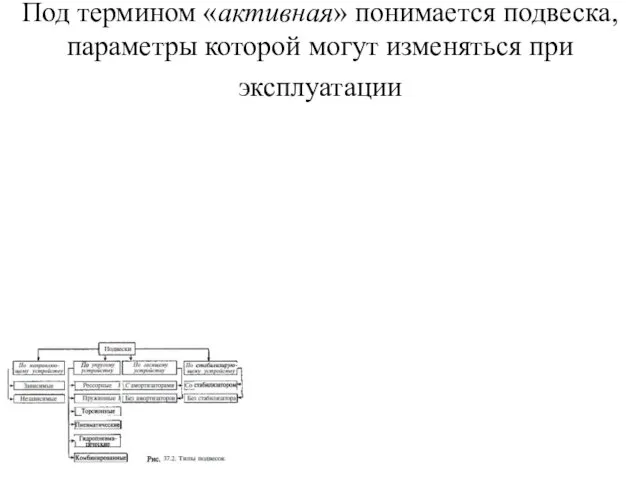 Под термином «активная» понимается подвеска, параметры которой могут изменяться при эксплуатации