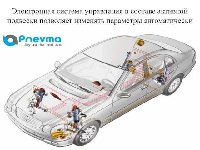 Электронная система управления в составе активной подвески позволяет изменять параметры автоматически