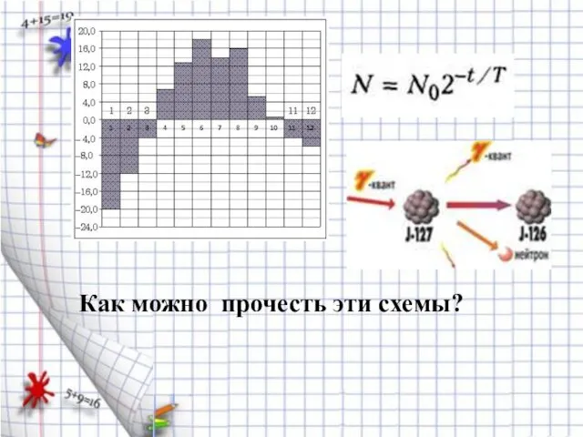 Как можно прочесть эти схемы?