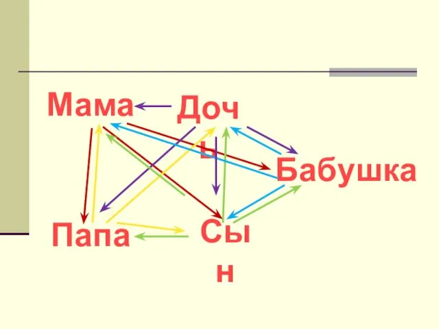 Мама Папа Дочь Сын Бабушка