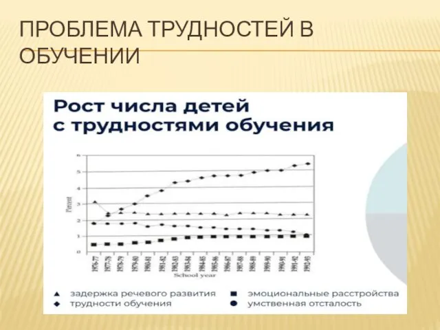 ПРОБЛЕМА ТРУДНОСТЕЙ В ОБУЧЕНИИ