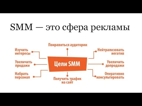 SMM — это сфера рекламы